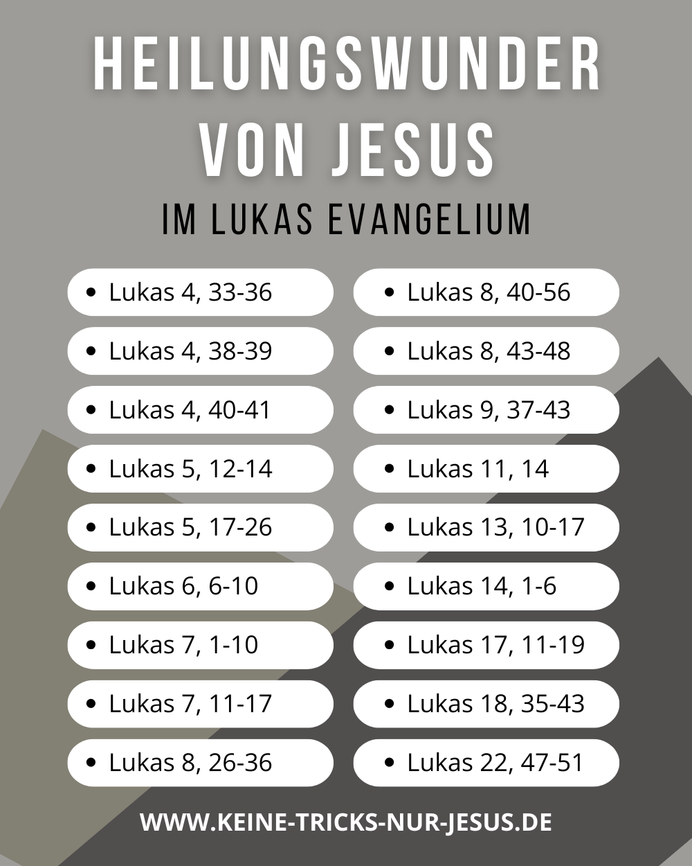 Lukas Evangelium - Heilungswunder