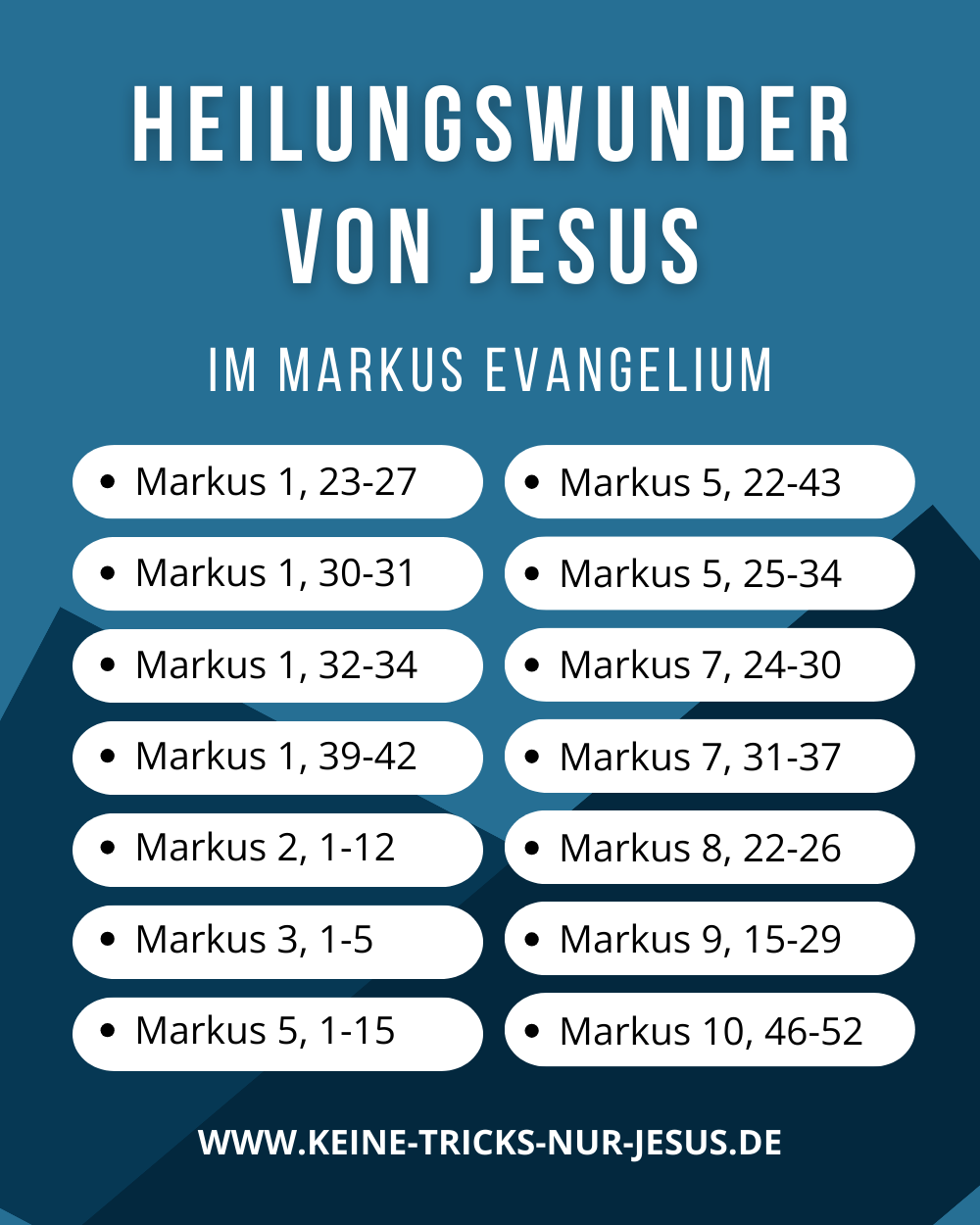 Markus Evangelium - Heilungswunder